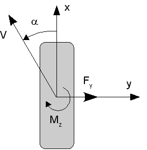 DrawObject